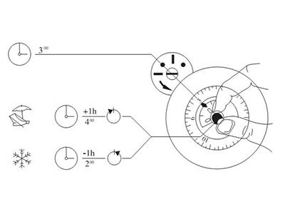 Interruptor horário analógico Série SUL181